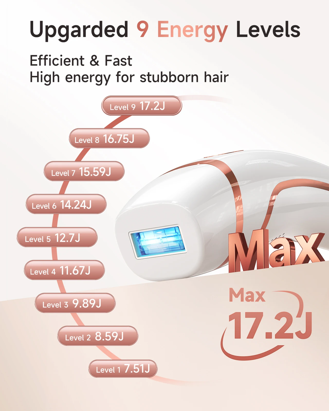 Hair Removal 9 energy levels epiladora laser with Acne treatment for Women’ - Image 5